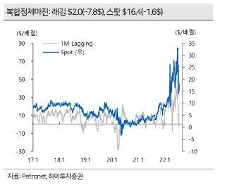 ▲ ⓒ하이투자증권