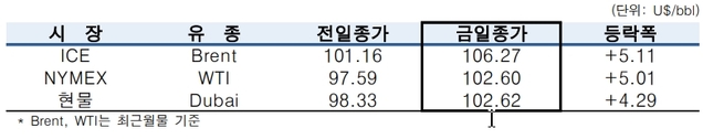 ▲ ⓒ한국석유공사