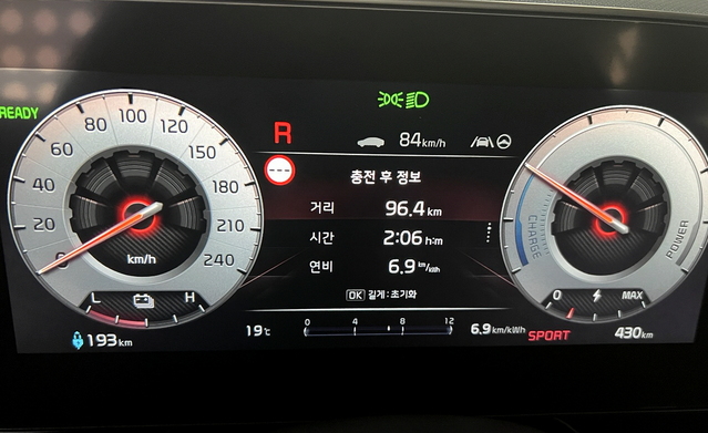 ▲ 시승 후 전비는 6.9km/kWh로 공인전비보다 높게 나왔다. ⓒ김재홍 기자