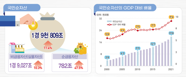 ▲ ⓒ한국은행