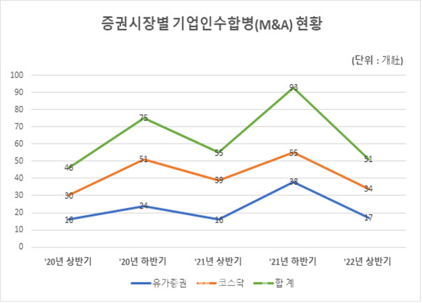 ▲ ⓒ한국예탁결제원