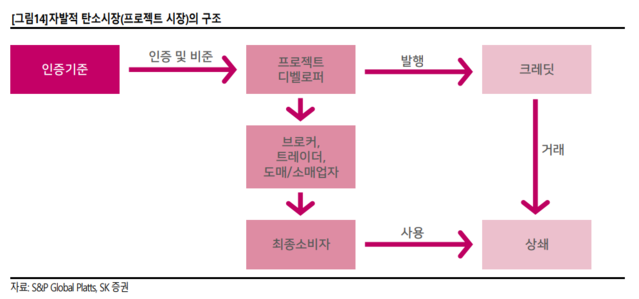 ▲ ⓒSK증권