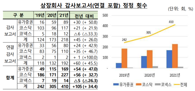 ▲ ⓒ금융감독원