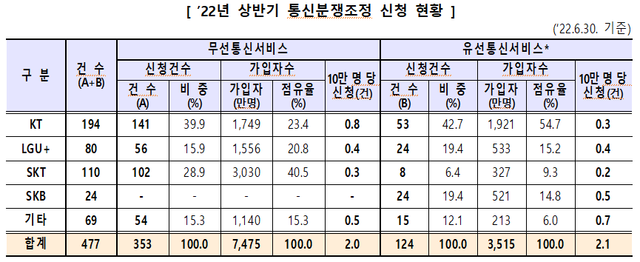 ▲ ⓒ방송통신위원회