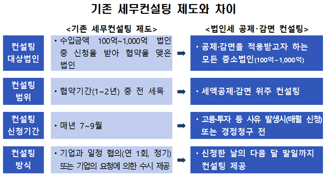 ▲ 국세청 ⓒ국세청