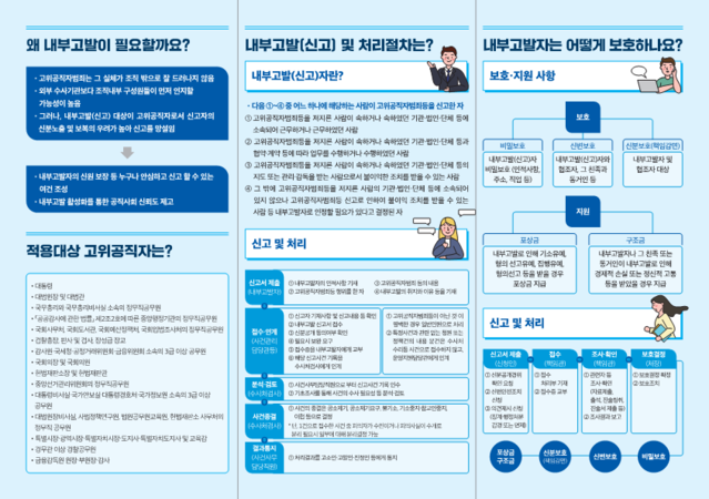▲ 내부고발 안내서 리플렛. ⓒ공수처 제공