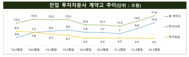 ▲ ⓒ금융감독원