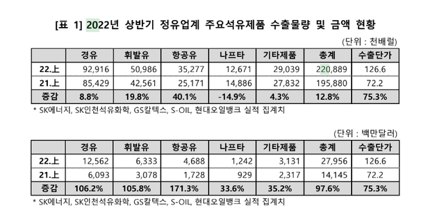 ▲ ⓒ대한석유협회 제공