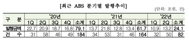 ▲ ⓒ금융감독원