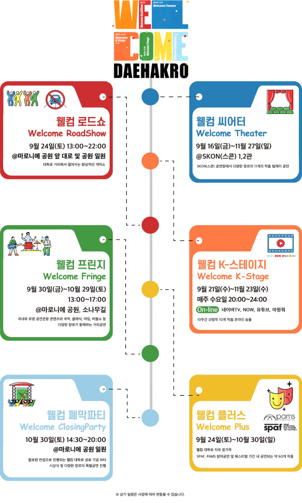 ▲ '2022 웰컴 대학로' 주요프로그램 소개.ⓒ한국관광공사