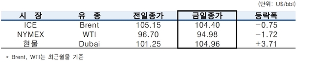 ▲ ⓒ한국석유공사