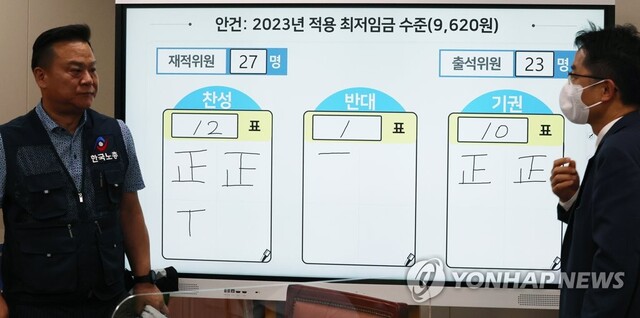 ▲ 2023년도 최저임금 결정.ⓒ연합뉴스