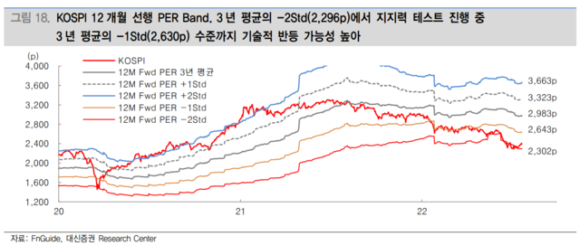 ▲ ⓒ대신증권