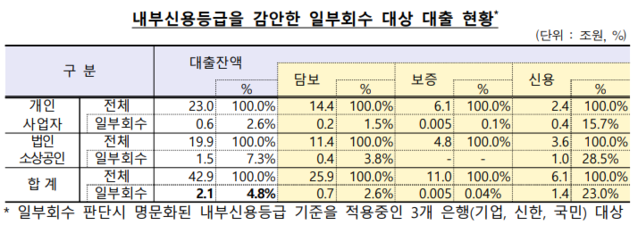 ▲ ⓒ금감원