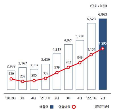 ▲ ⓒ롯데정밀화학 제공