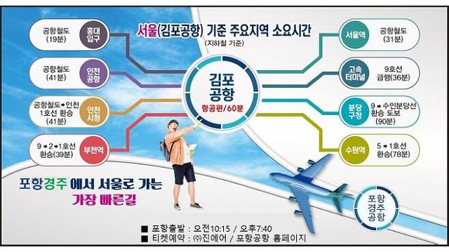 김포공항기준 서울 주요지역 소요시간 포스터.ⓒ경주시