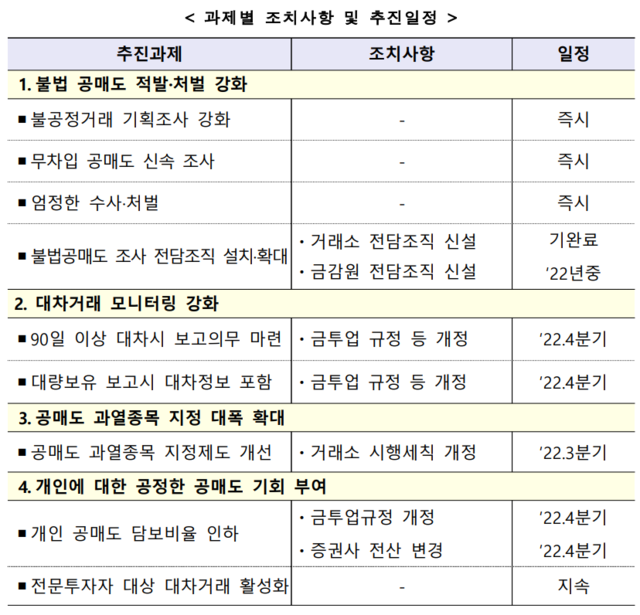 ▲ ⓒ금융위원회