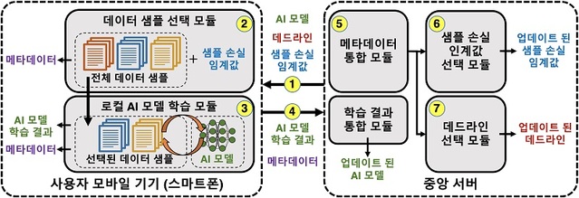 ▲ 연구 모식도. ⓒKAIST