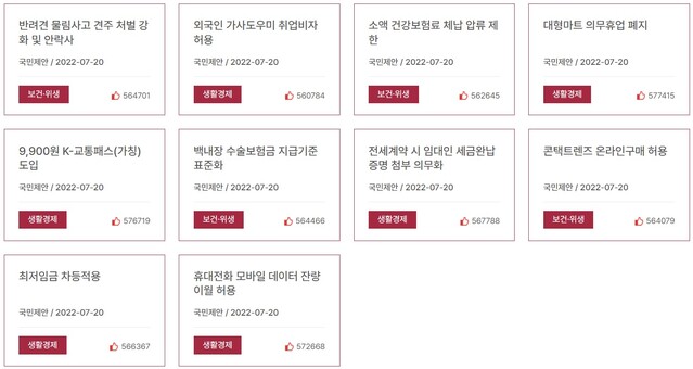 ▲ 국민제안 투표 결과. 대형마틔 의무휴업 폐지가 1위로 올랐다. ⓒ국민제안