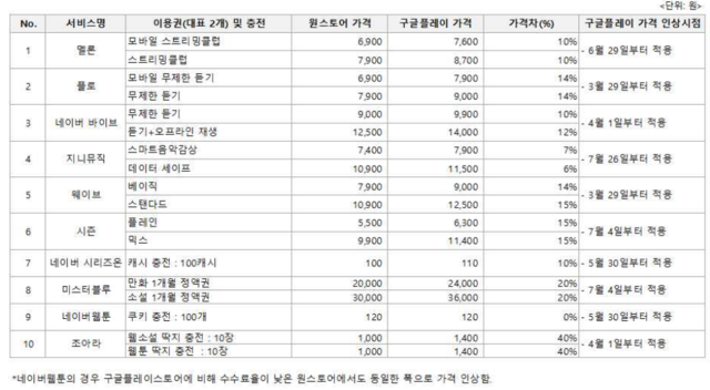 ▲ ⓒ서울YMCA 시민중계실