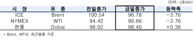 ▲ ⓒ한국석유공사