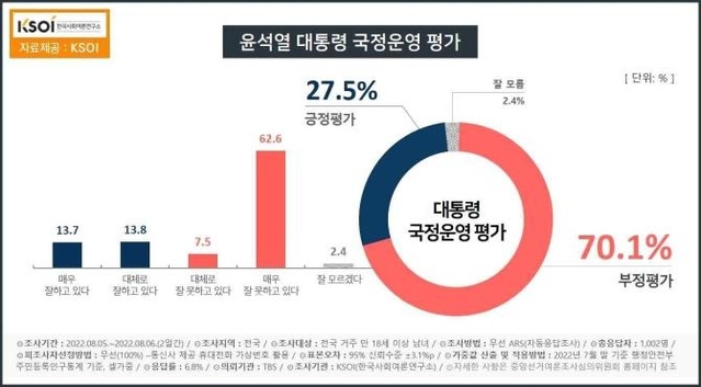 ▲ 한국사회여론연구소(KSOI) 누리집 갈무리 ⓒKSOI