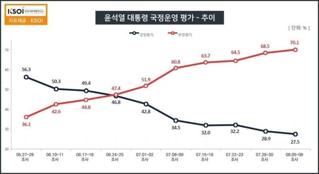 ▲ 한국사회여론연구소(KSOI) 누리집 갈무리 ⓒKSOI