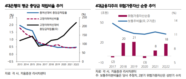 ▲ ⓒ키움증권