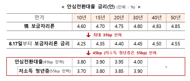 ▲ 서울 한 아파트 단지를 시민이 바라보고 있다ⓒ뉴데일리DB