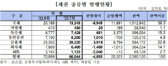 ▲ ⓒ금융투자협회