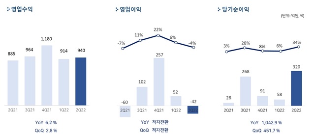 ▲ ⓒ펄어비스