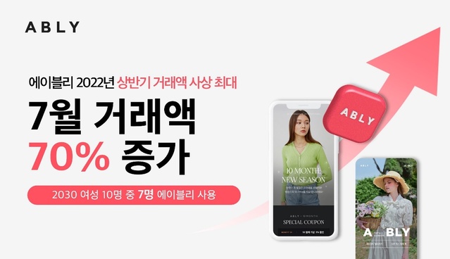 ▲ ⓒ에이블리코퍼레이션