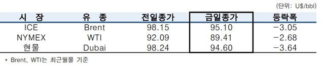 ▲ ⓒ한국석유공사