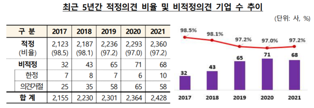 ▲ ⓒ금융감독원