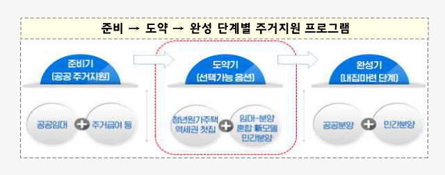 ▲ ⓒ 국토교통부
