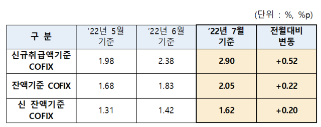 ▲ ⓒ은행연합회