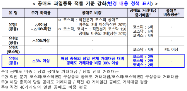 ▲ ⓒ한국거래소