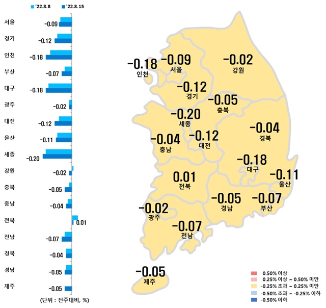 ▲ 시도별 아파트 매매가격지수 변동률. ⓒ한국부동산원