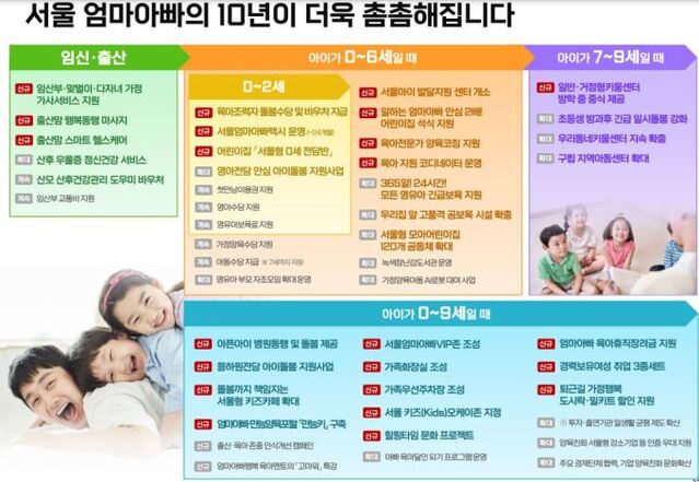 ▲ '엄마아빠 행복 프로젝트' 로드맵. ⓒ서울시 제공