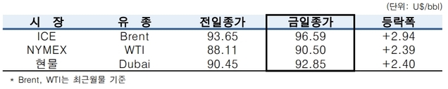 ▲ ⓒ한국석유공사