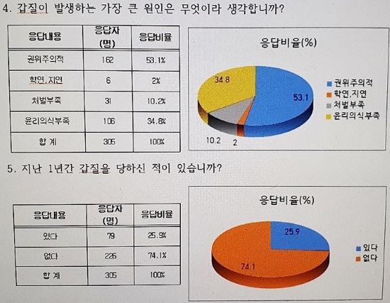 ▲ ⓒ충북도교육청