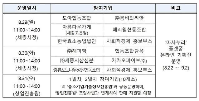 ▲ 사회적경제 반짝장터 운영 개요.ⓒ세종시