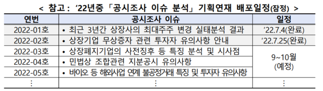 ▲ ⓒ금융감독원