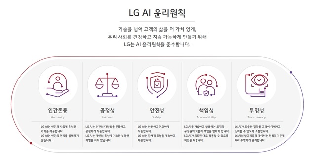 ▲ LG AI 윤리원칙 ⓒLG