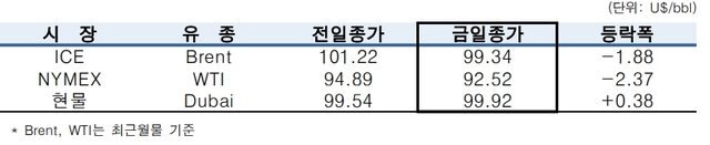 ▲ ⓒ한국석유공사