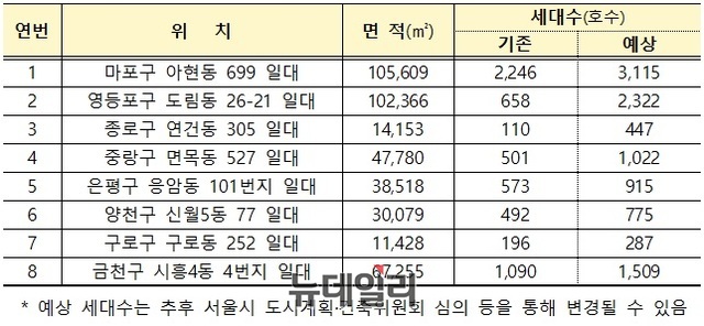 ▲ 공공재개발 2차후보지 선정결과. ⓒ 국토교통부