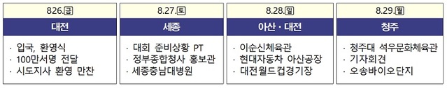 ▲ 국제대학스포츠연맹 평가방문 주요일정 (8.26.~29.).ⓒ대전시