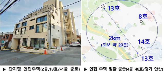 ▲ 운영위탁방식 공모주택 예시. ⓒ 국토교통부