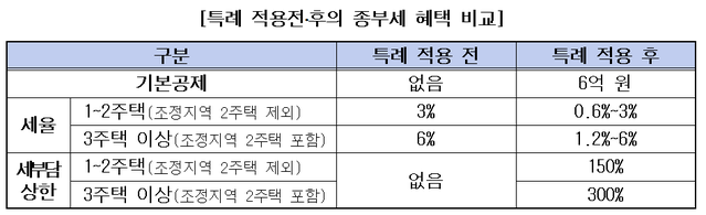 ▲ 국세청 ⓒ국세청