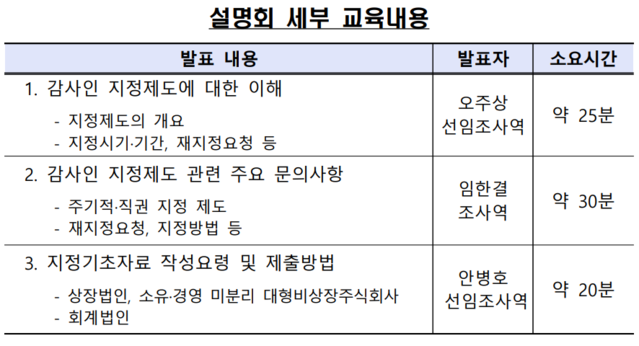 ▲ ⓒ금융감독원